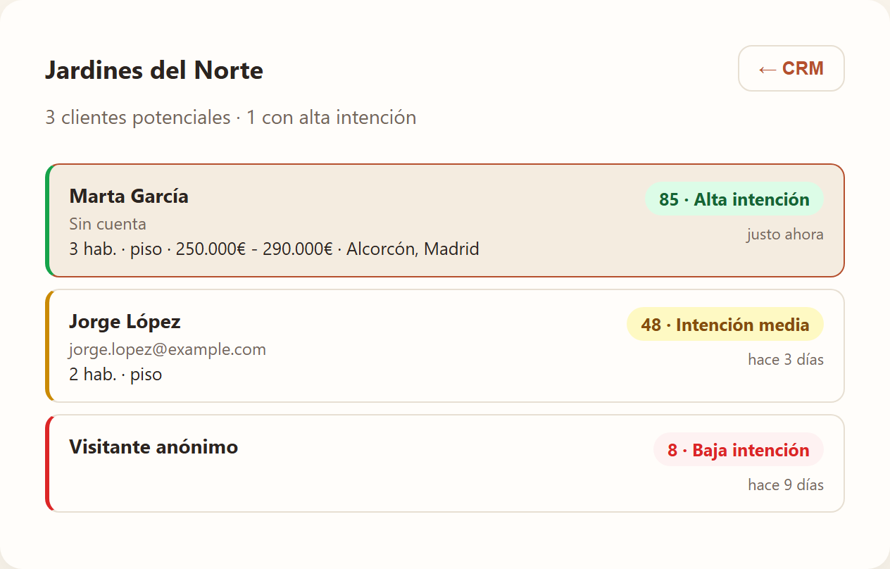 CRM con la lista de clientes potenciales de una promoción. Cada fila muestra su nombre, un resumen de lo que busca, una puntuación de 0 a 100 con una etiqueta de intención de compra, y un color a la izquierda: verde para alta intención, ámbar para media y rojo para baja.